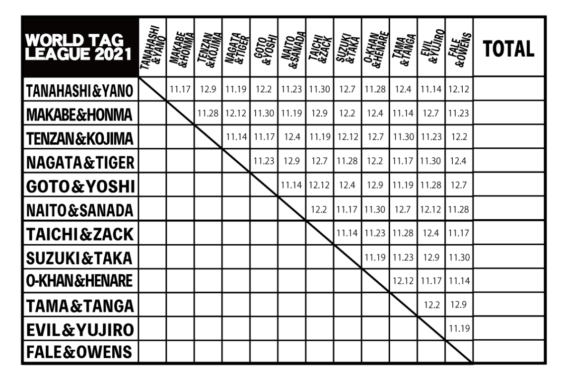 NJPW Confirms Teams and Schedule For World Tag League Tournament